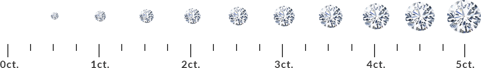 Carat Waight Grading Diamonds