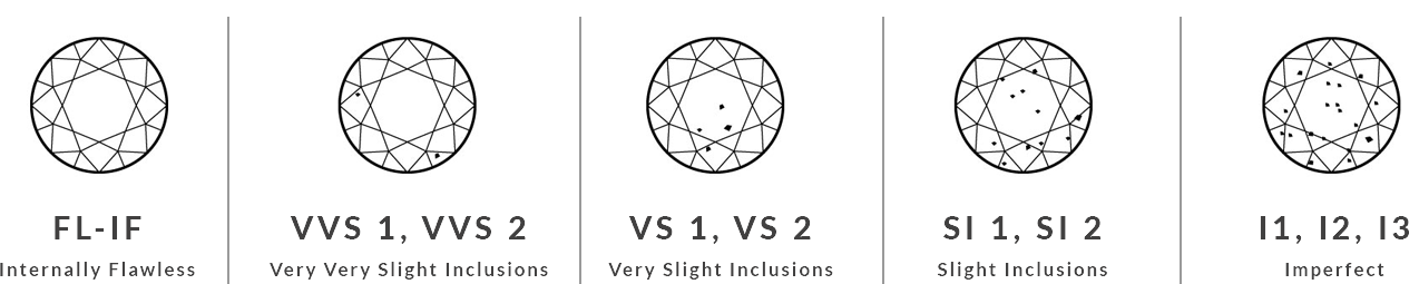  Diamond Clarity Grading