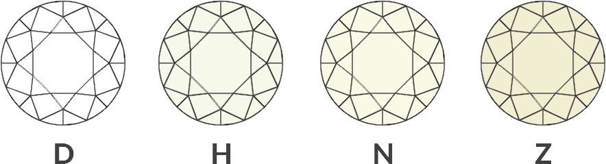 Color Diamond Grading