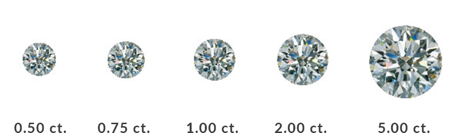 Diamond Carat