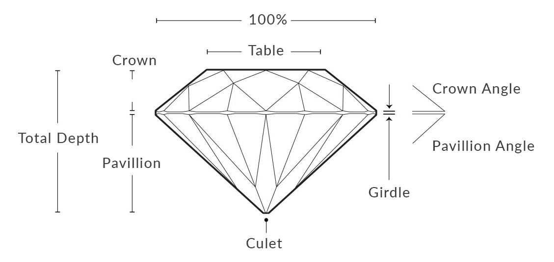 Diamong Cut grading